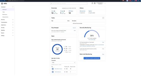 outlook okta|Relative Strength Alert For Okta .